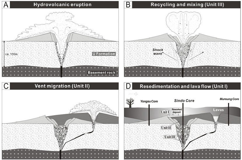 Fig. 8. Fig. 8.