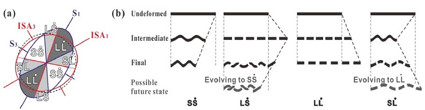 Fig. 6. Fig. 6.