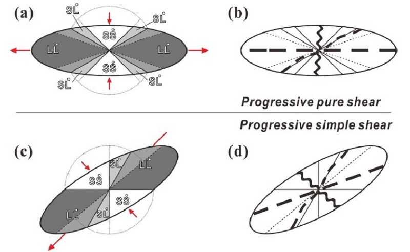 Fig. 7. Fig. 7.