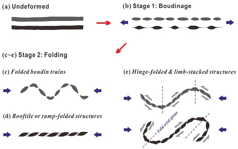 Fig. 8. Fig. 8.