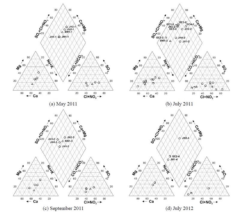 Fig. 7. Fig. 7.
