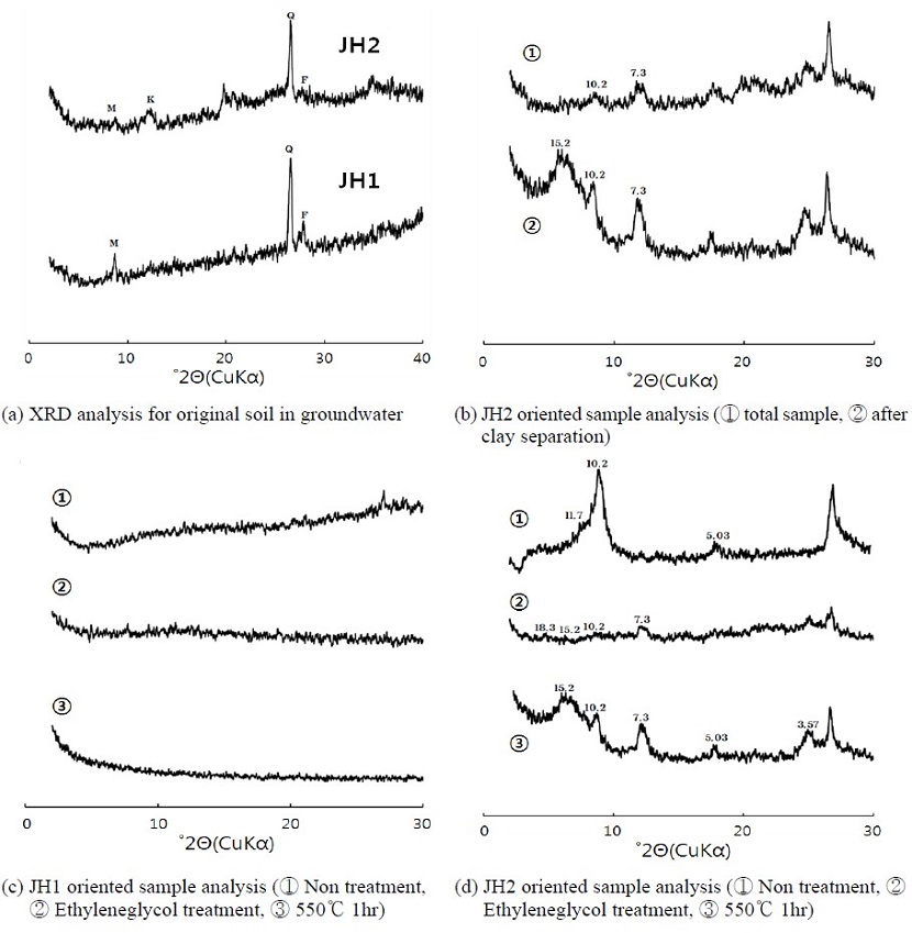 Fig. 8. Fig. 8.