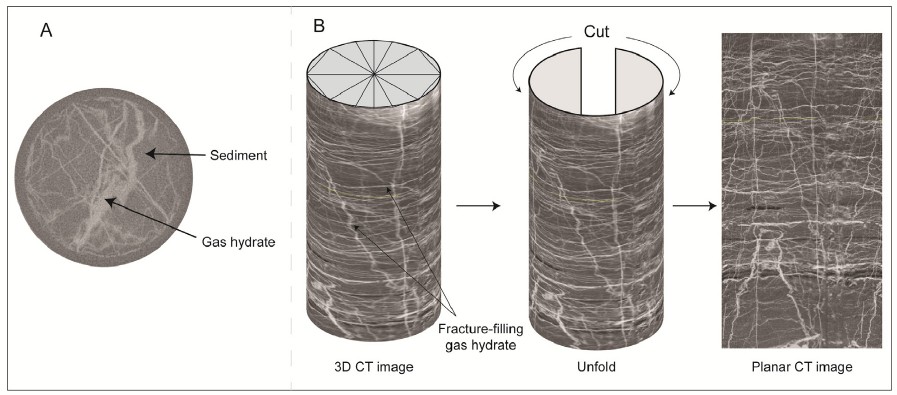 Fig. 3.