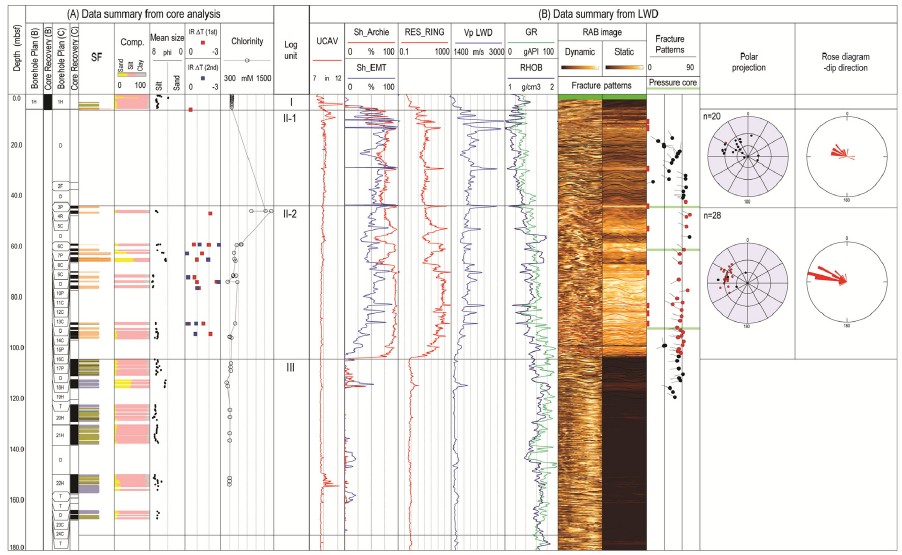 Fig. 4. Fig. 4.