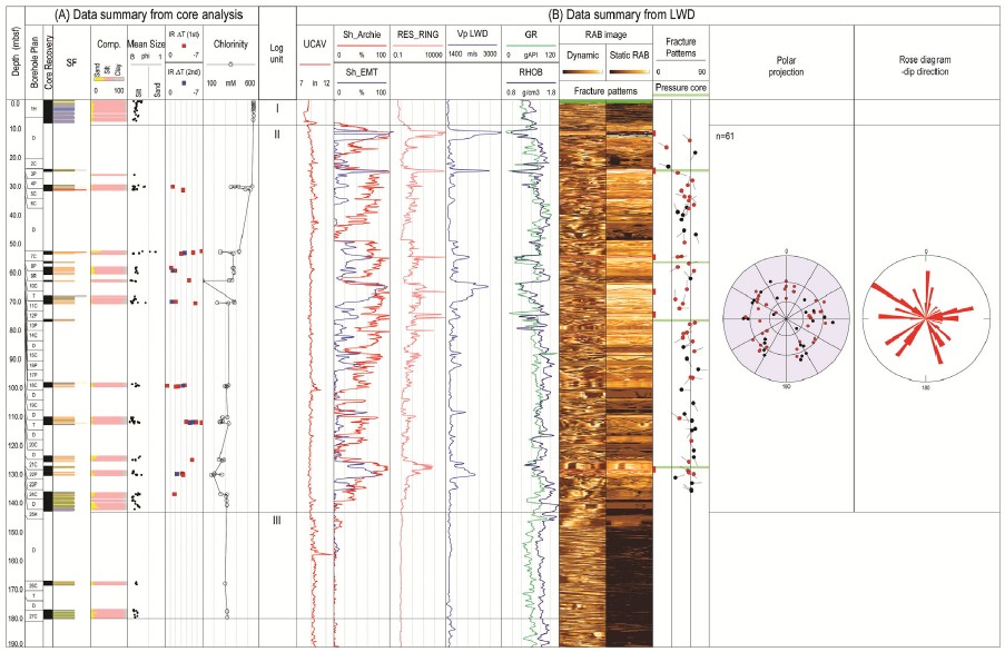 Fig. 6. Fig. 6.