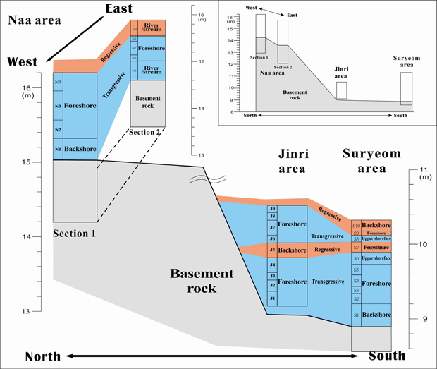 Fig. 10 Fig. 10