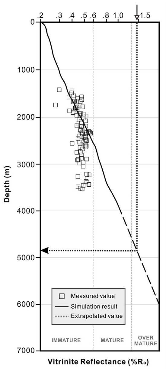 Fig. 9