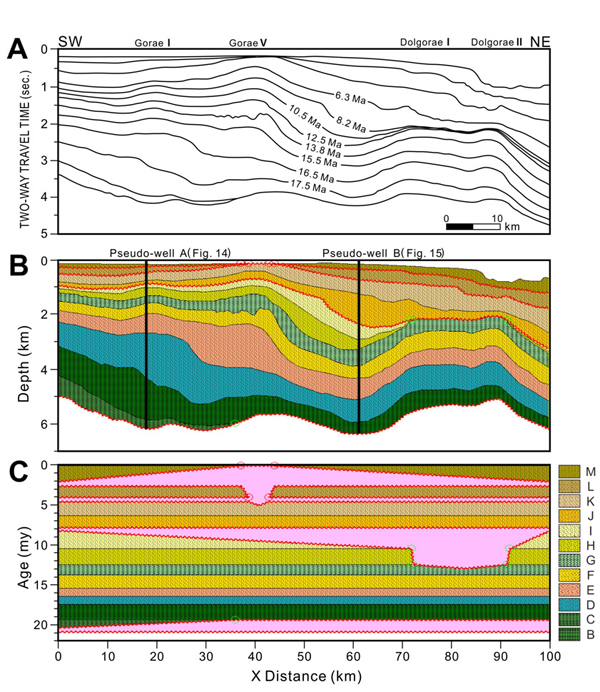 Fig. 10 Fig. 10