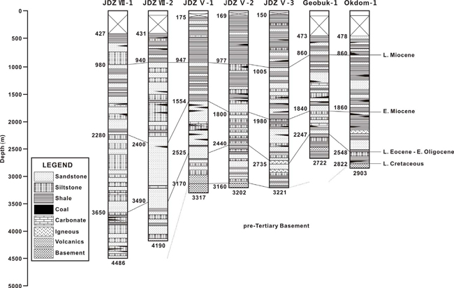 Fig. 3