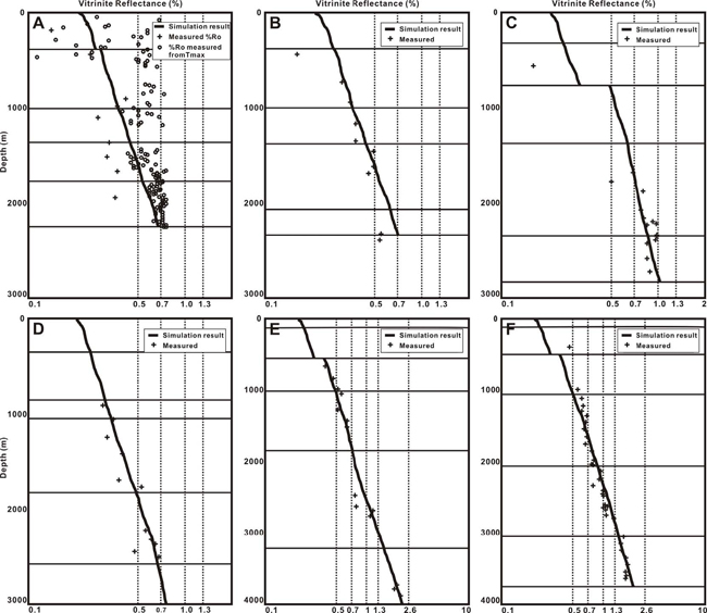 Fig. 6