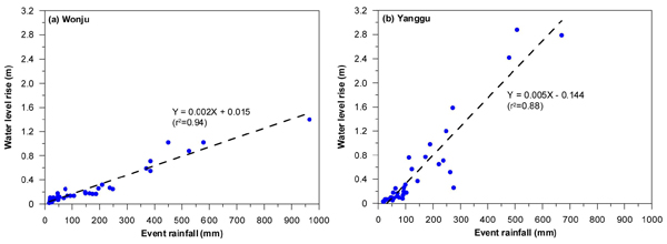 Fig. 7 Fig. 7