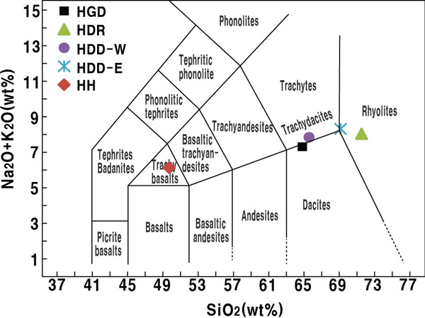 Fig. 3 Fig. 3