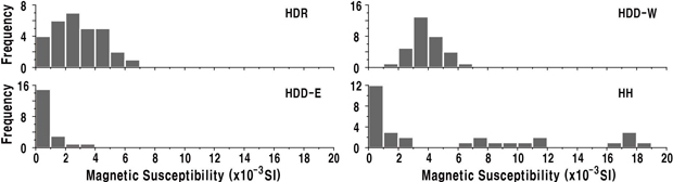 Fig. 7 Fig. 7