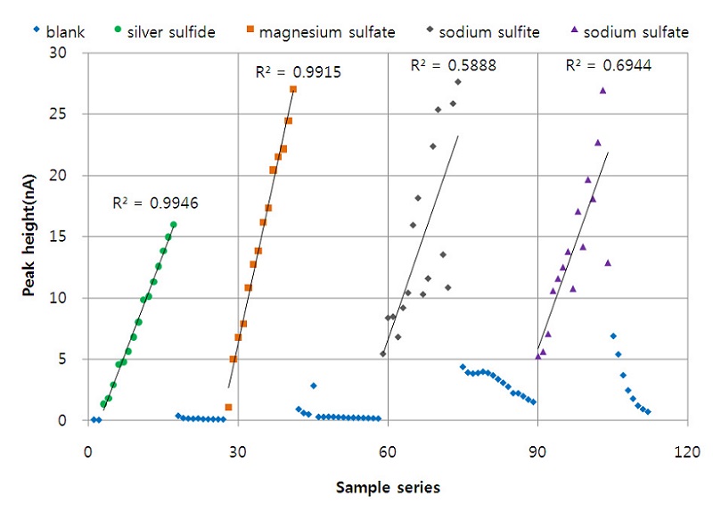 Fig. 1. Fig. 1.