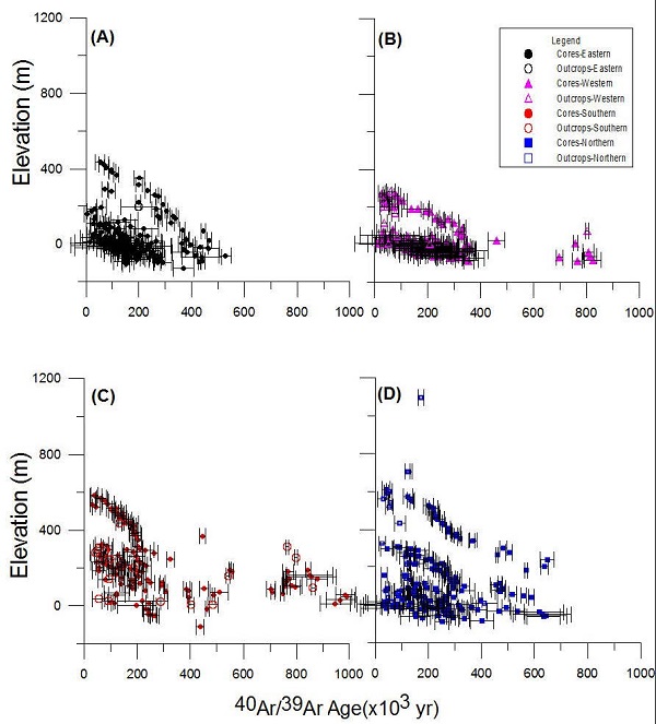 Fig. 2. Fig. 2.