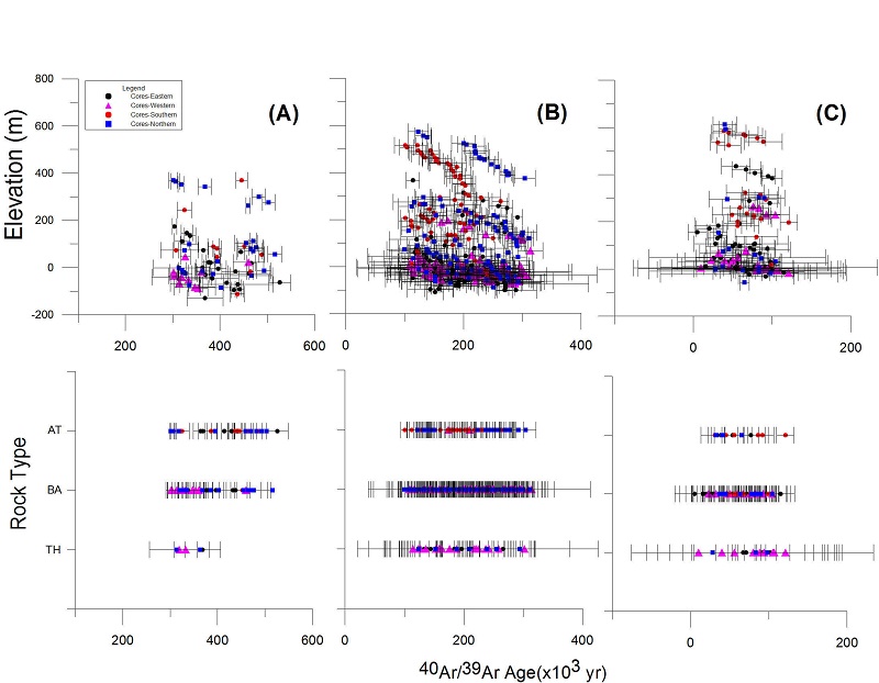 Fig. 6. Fig. 6.
