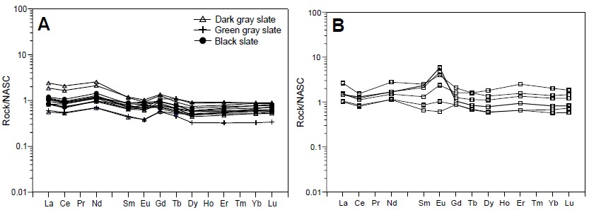 Fig. 5. Fig. 5.