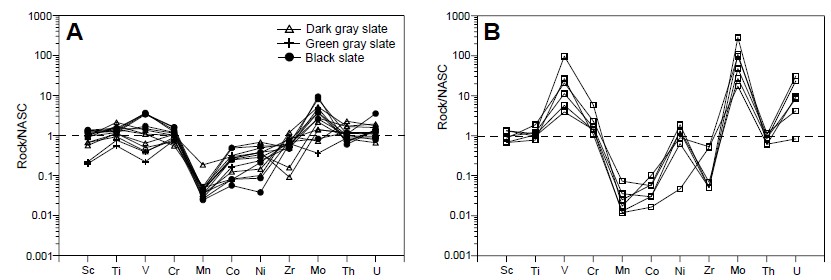 Fig. 7. Fig. 7.