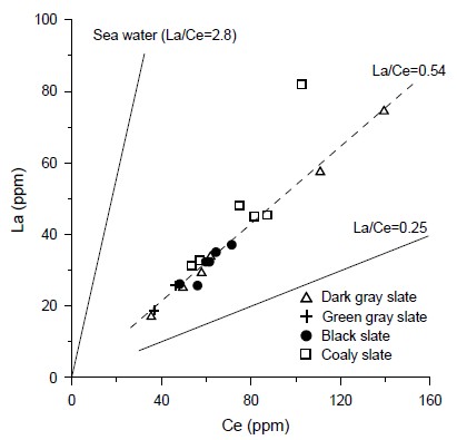 Fig. 10.