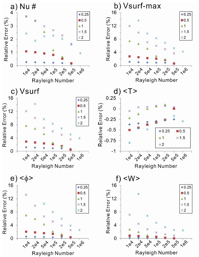 Fig. 4. Fig. 4.