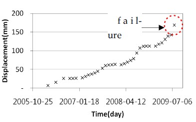 Fig. 9.