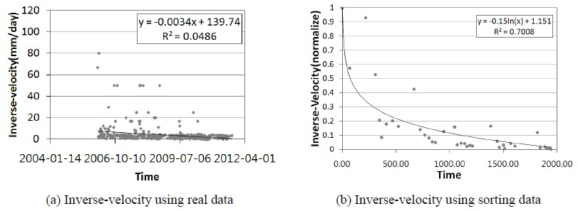 Fig. 10. Fig. 10.