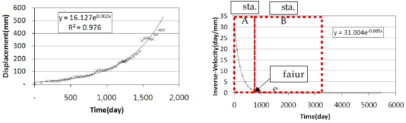 Fig. 11.