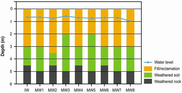 Fig. 2. Fig. 2.