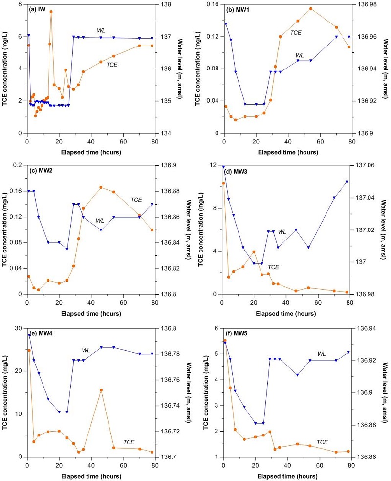 Fig. 3. Fig. 3.
