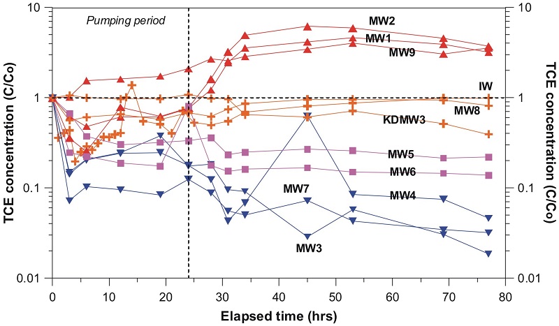 Fig. 4. Fig. 4.