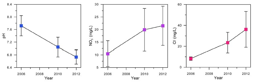 Fig. 6.