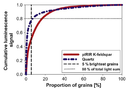Fig. 3. Fig. 3.