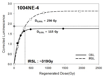 Fig. 5. Fig. 5.