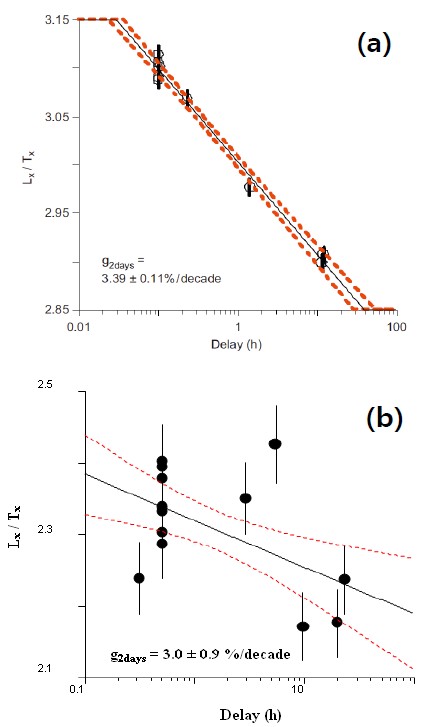 Fig. 7. Fig. 7.