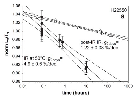 Fig. 9.