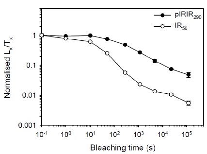 Fig. 10.
