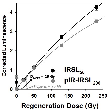 Fig. 12. Fig. 12.