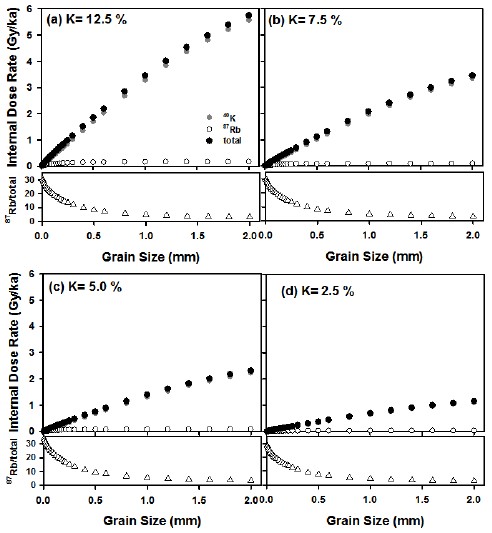 Fig. 13.