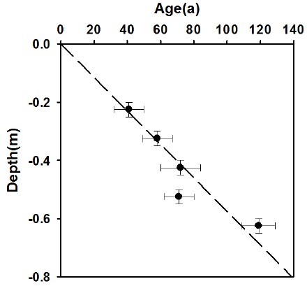 Fig. 15. Fig. 15.