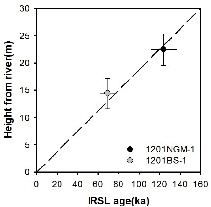 Fig. 16. Fig. 16.