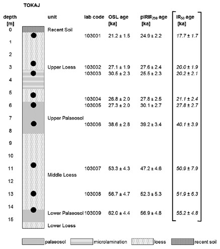 Fig. 17.