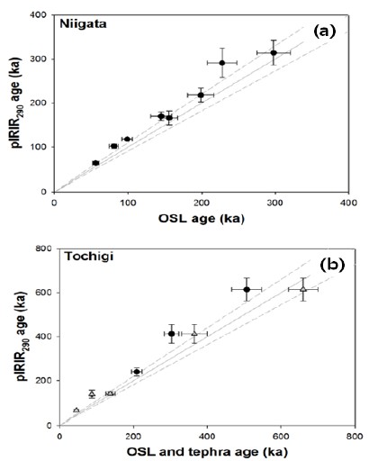 Fig. 18.