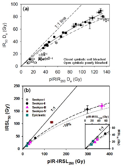 Fig. 19.