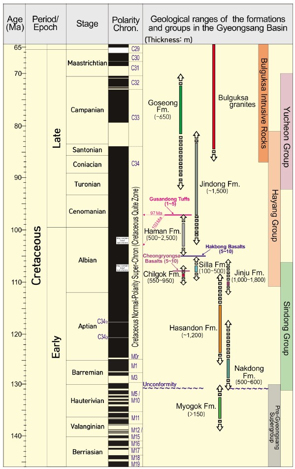 Fig. 2. Fig. 2.