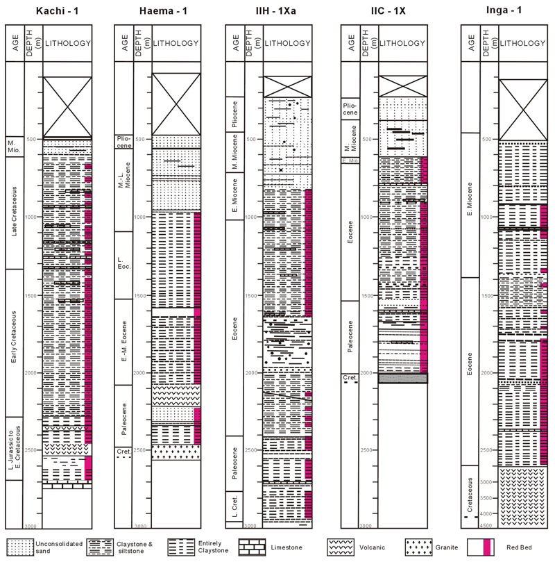 Fig. 2