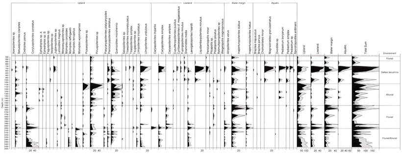 Fig. 3b