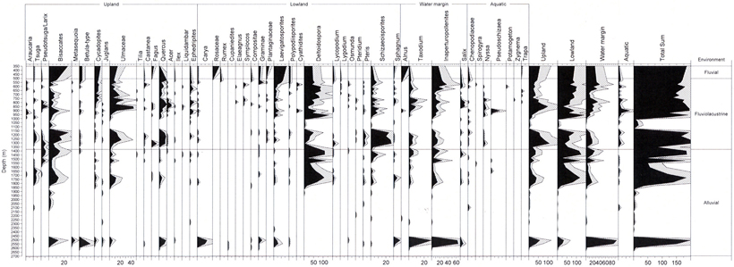 Fig. 3e