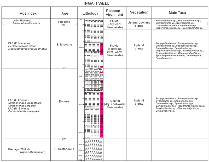 Fig. 8