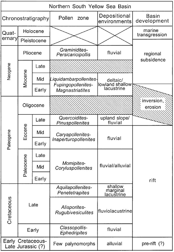 Fig. 9