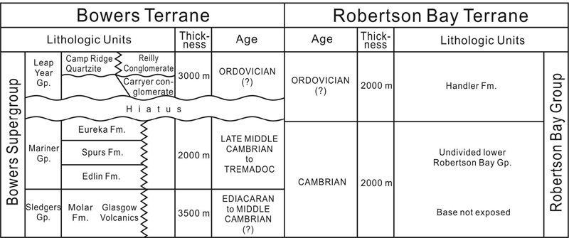 Fig. 7 Fig. 7